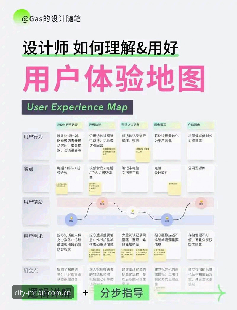 米兰城市生活V3新版注册深度解析：从体验分享到功能迭代的全面指南