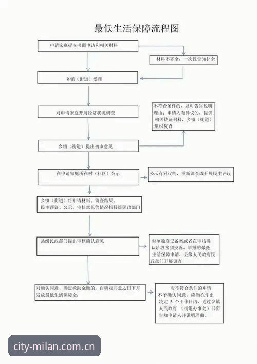米兰城市生活V3新版注册操作教程：从原理到实践的全流程指南