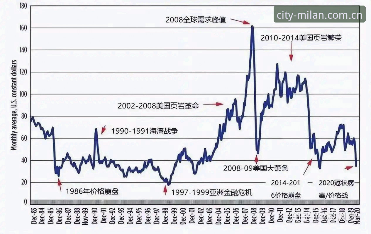 尤文图斯清洗戴维的3个关键环节：3500万欧元底价背后的博弈逻辑